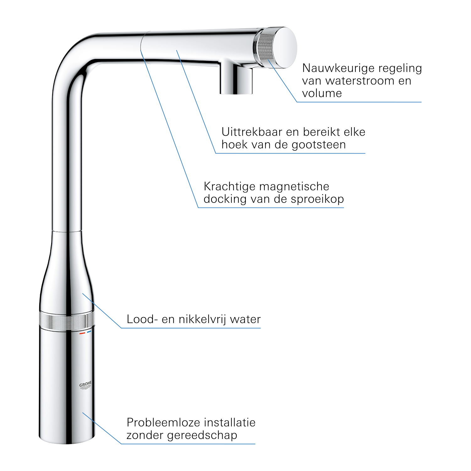 Grohe Essence Smartcontrol keukenmkr. L-uitloop met uittrekbare 31615000